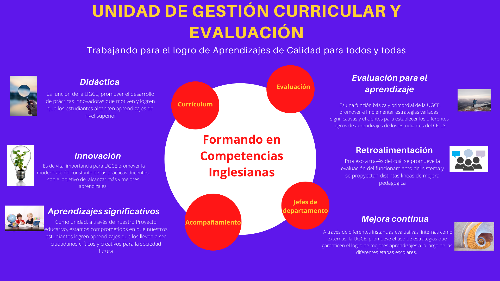 Unidad de Gestión Curricular y Evaluación