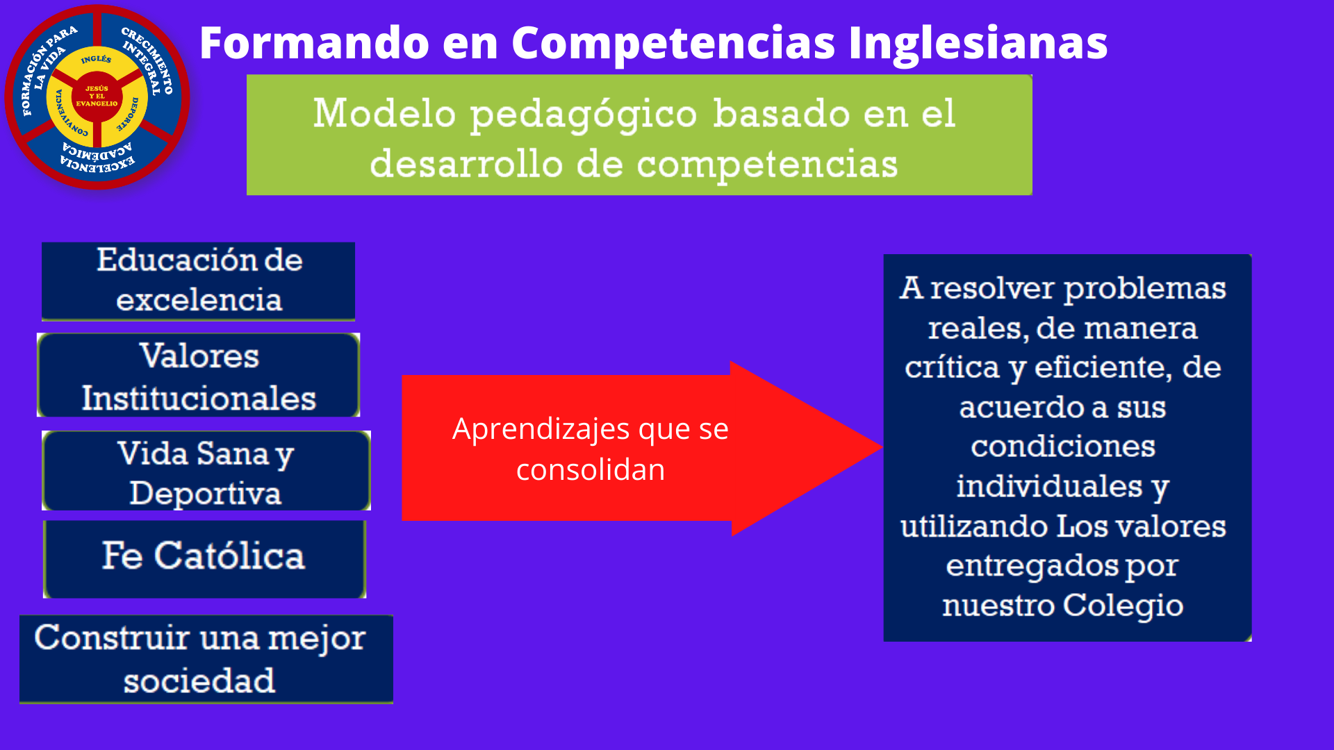 Formando en Competencias Inglesianas